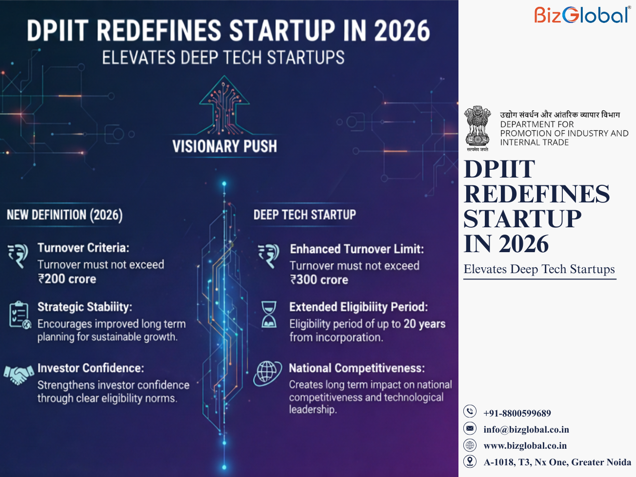 DPIIT Redefines Startup in 2026: Elevates Deep Tech Startups with Visionary Push