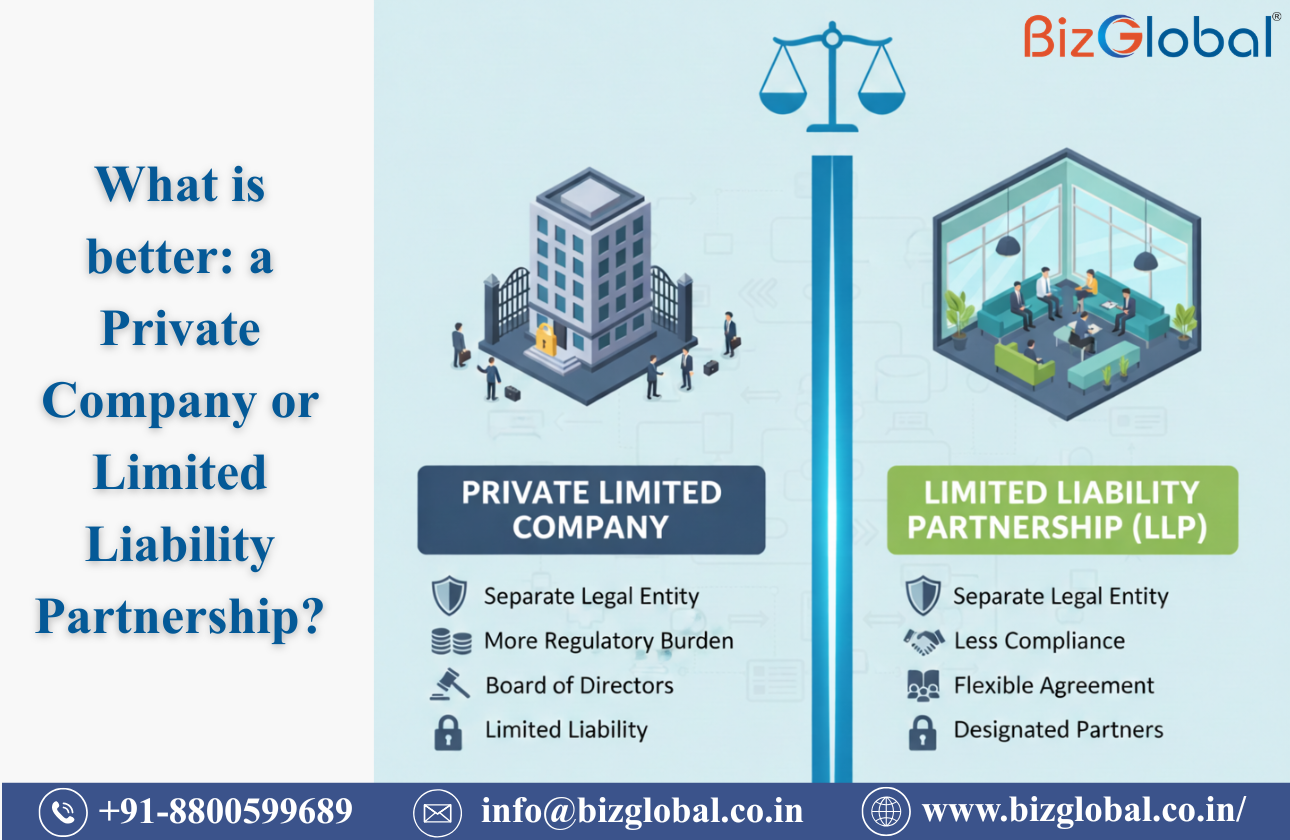 Private Limited Company vs LLP: A Simple Guide for Entrepreneurs in India