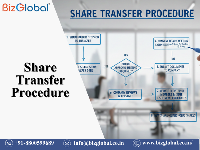 Share Transfer Procedure